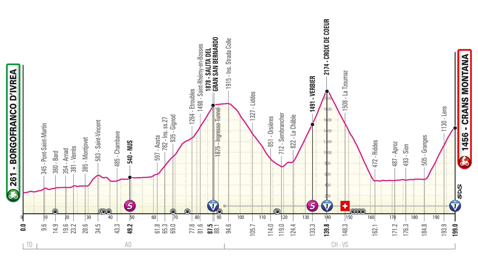 Giro Crans Montana.jpg